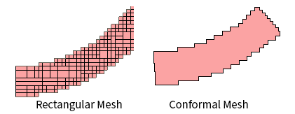 Conformal Section Blowup